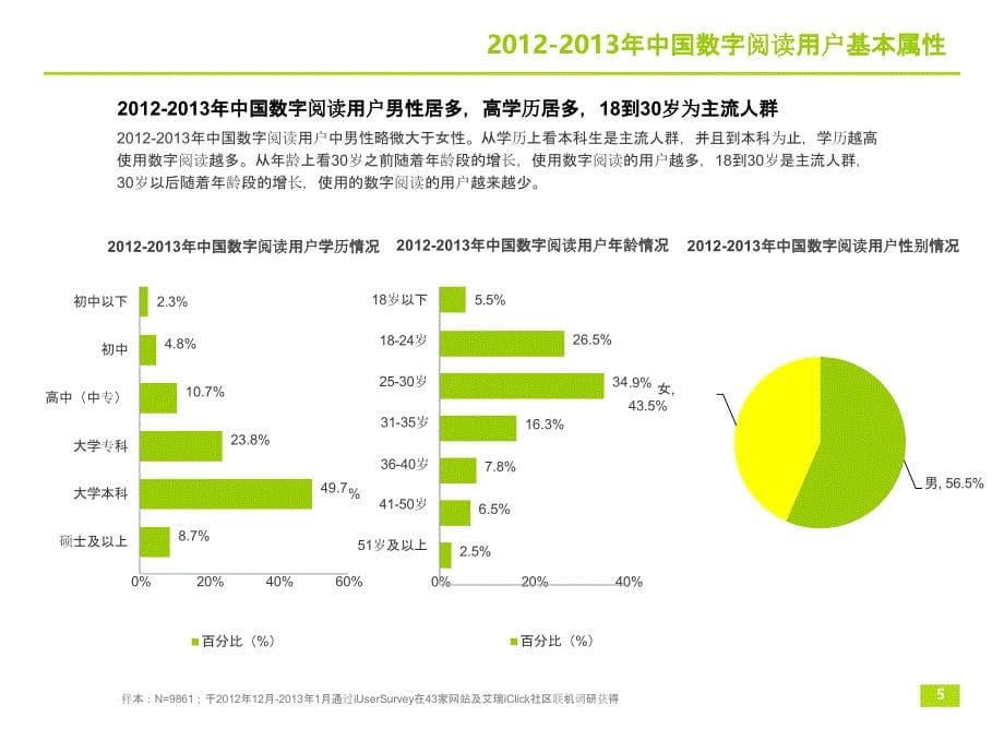 2012-2013年中国数字阅读用户行为研究报告简版_第5页