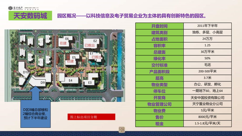 2013年南京产业园市调报告_第3页
