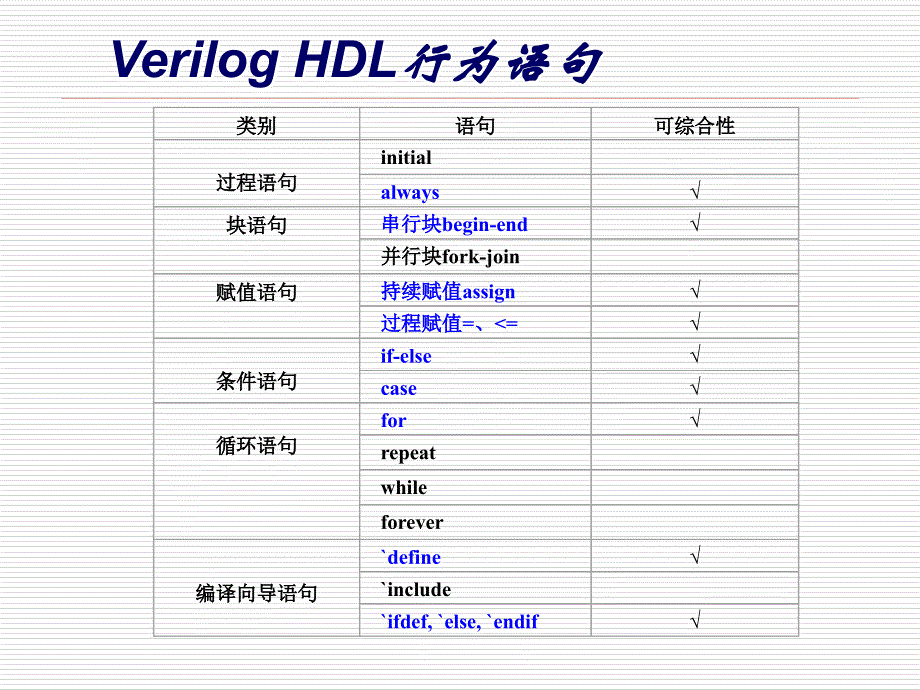verilog行为描述高级语句_第2页