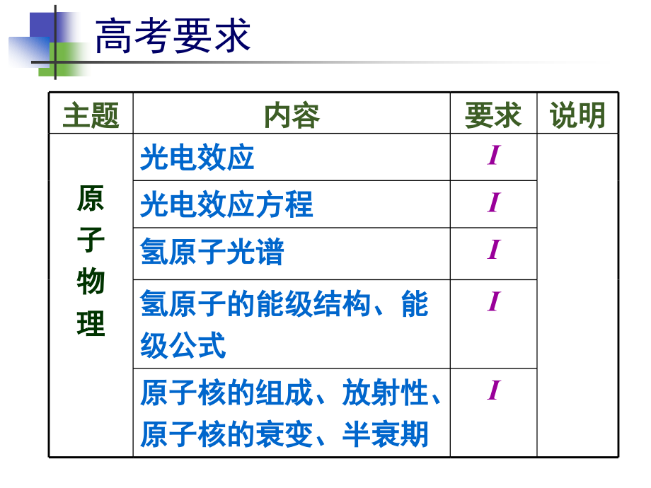 原子物理基础_第2页