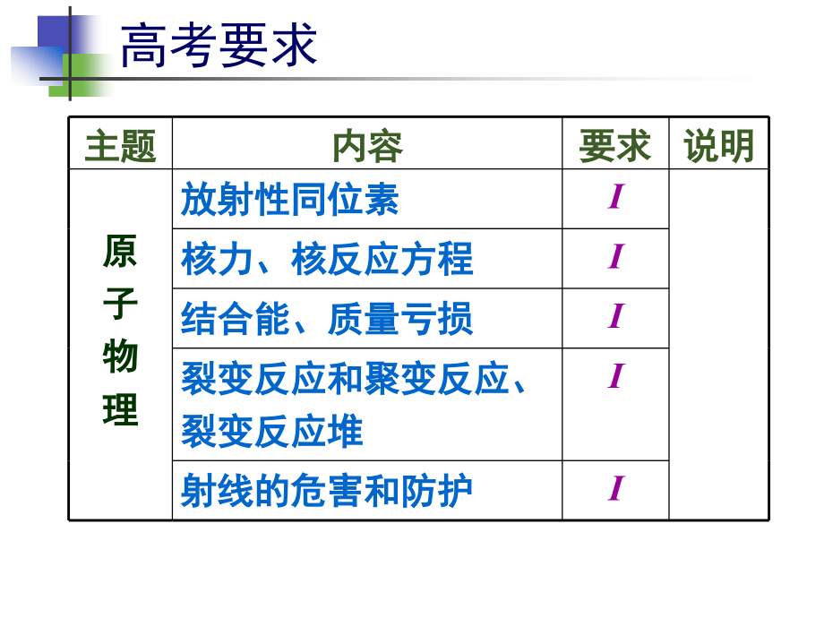 原子物理基础_第3页