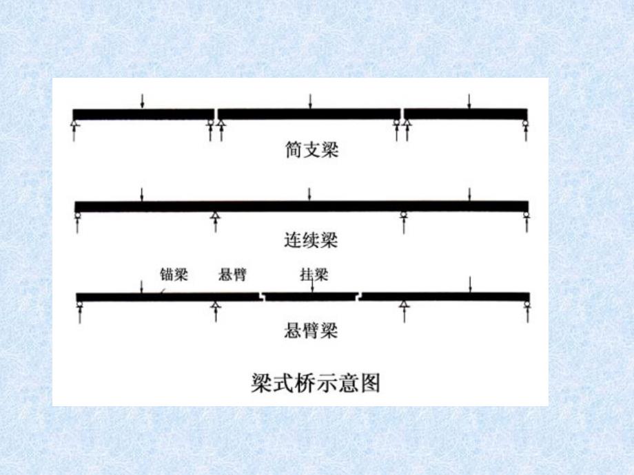 桥梁结构分类_第4页