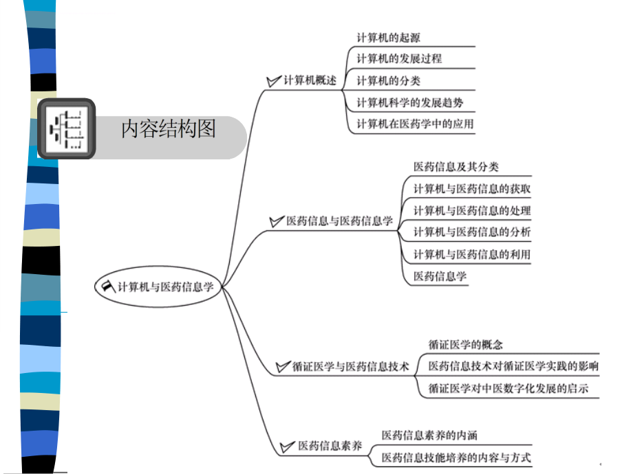 计算机与医药信息学课件_第2页