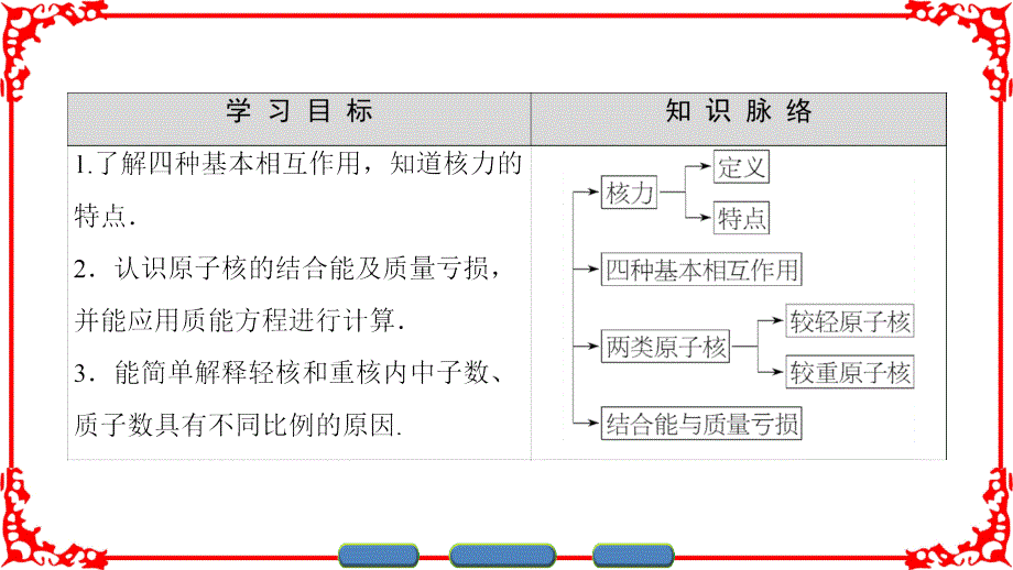 ap物理灵格斯出国留学3-5第十九章-原子核-5-核力与结合能_第3页