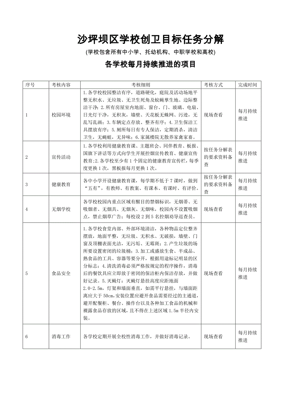 学校创卫工作目标任务分解_第1页