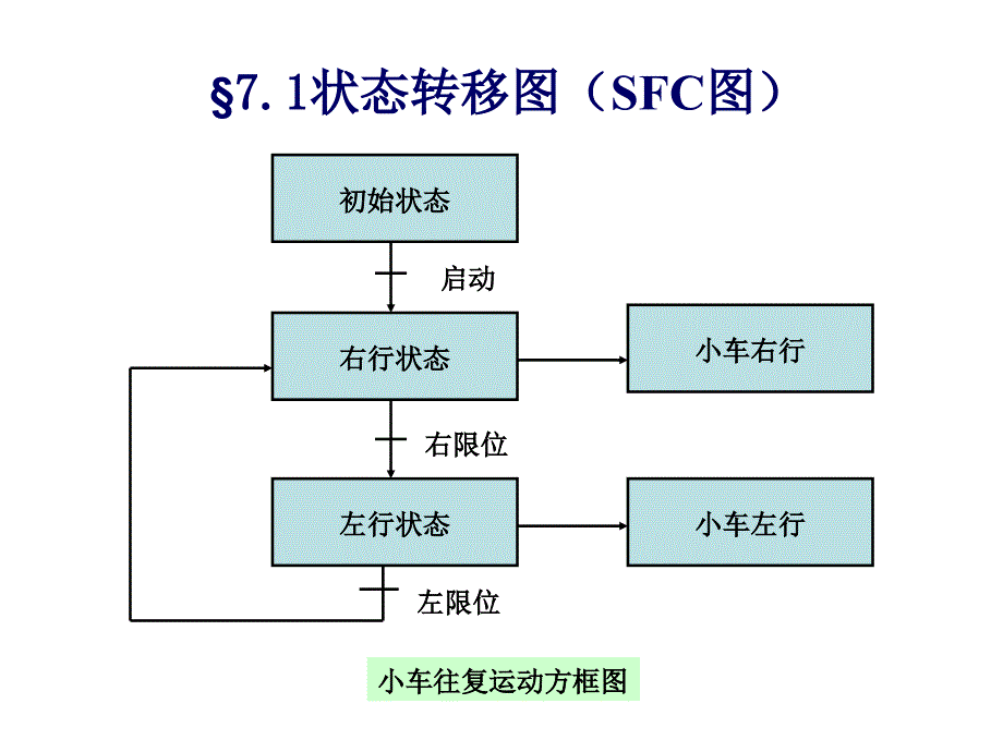 电气控制技术幻灯片第七章_第1页