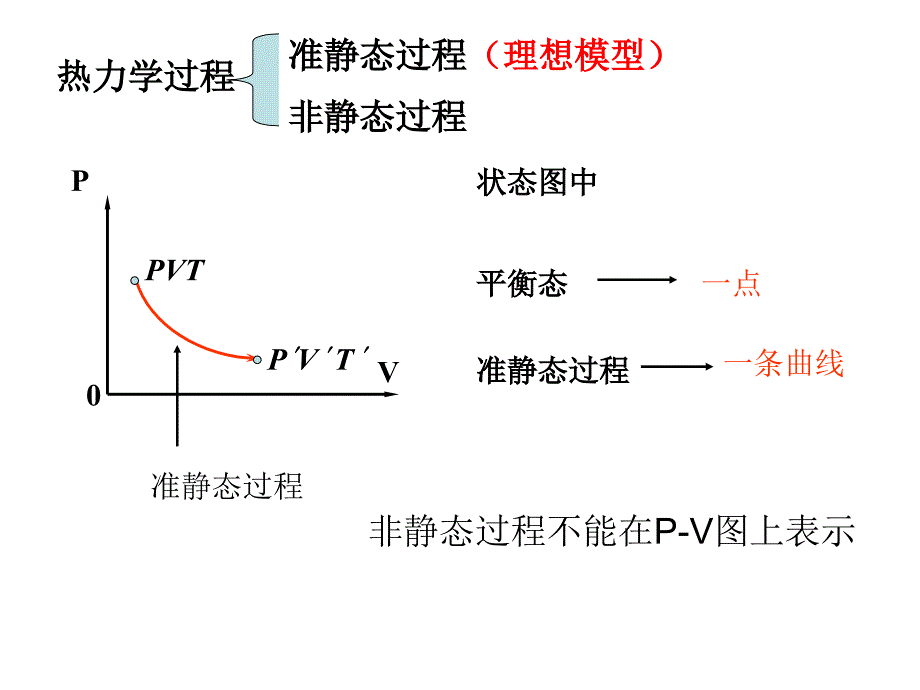 大学物理热学ppt(东华大学查学军老师课件)_第3页