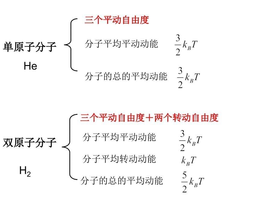 大学物理热学ppt(东华大学查学军老师课件)_第5页