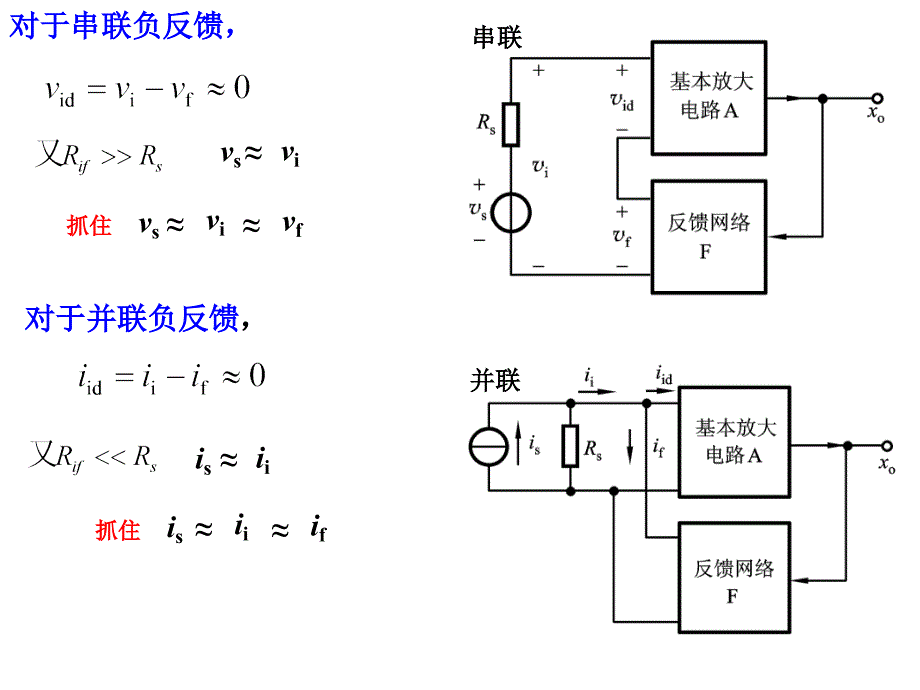 华中科技版模电课件-ch7-3_第4页