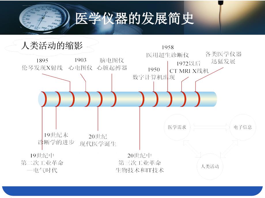 生物医学仪器概论课件_第4页