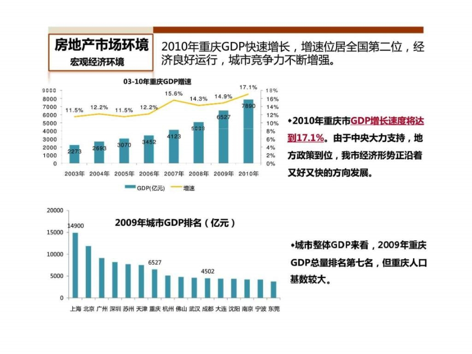 2010年重庆房地产市场年度研究报告_第4页