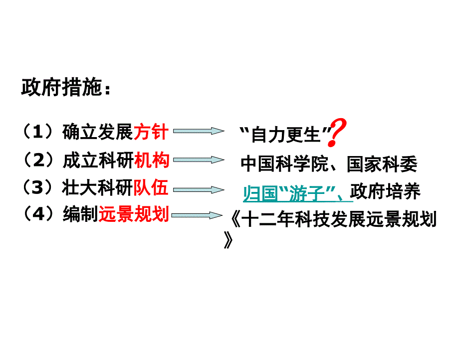 科学技术的发展与成就 (2)课件_第4页