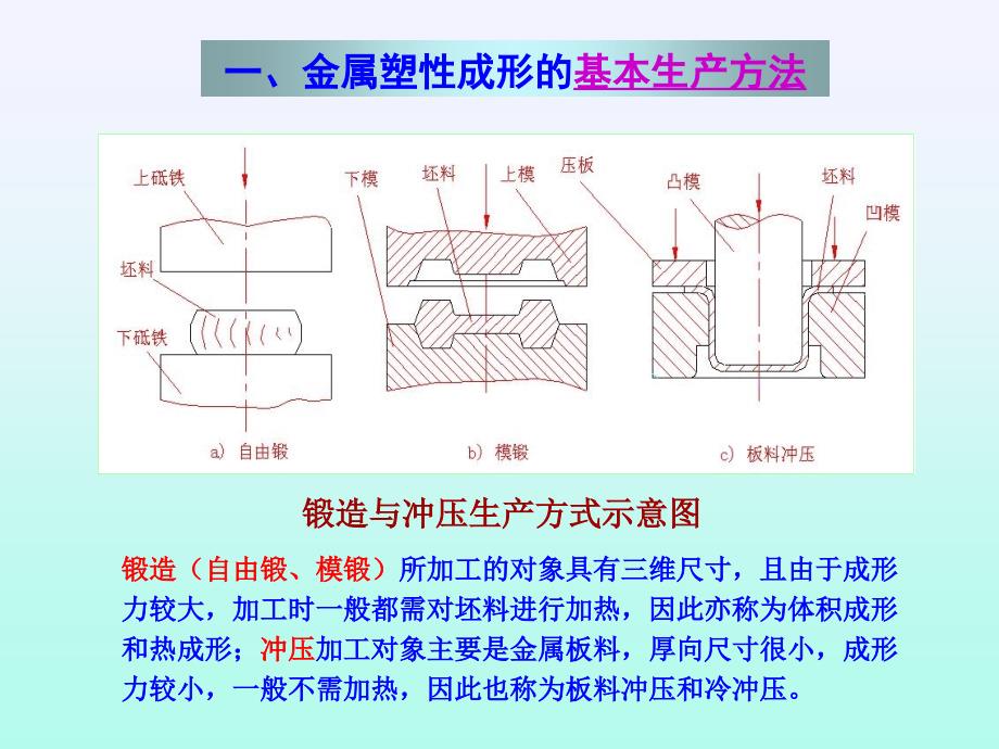 2015金属工艺学冶金版：金属热加工工艺概述_第4页