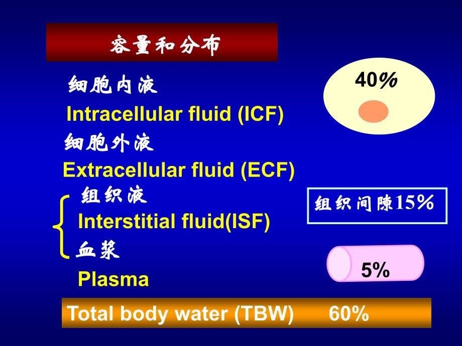 病理生理幻灯片8_第5页