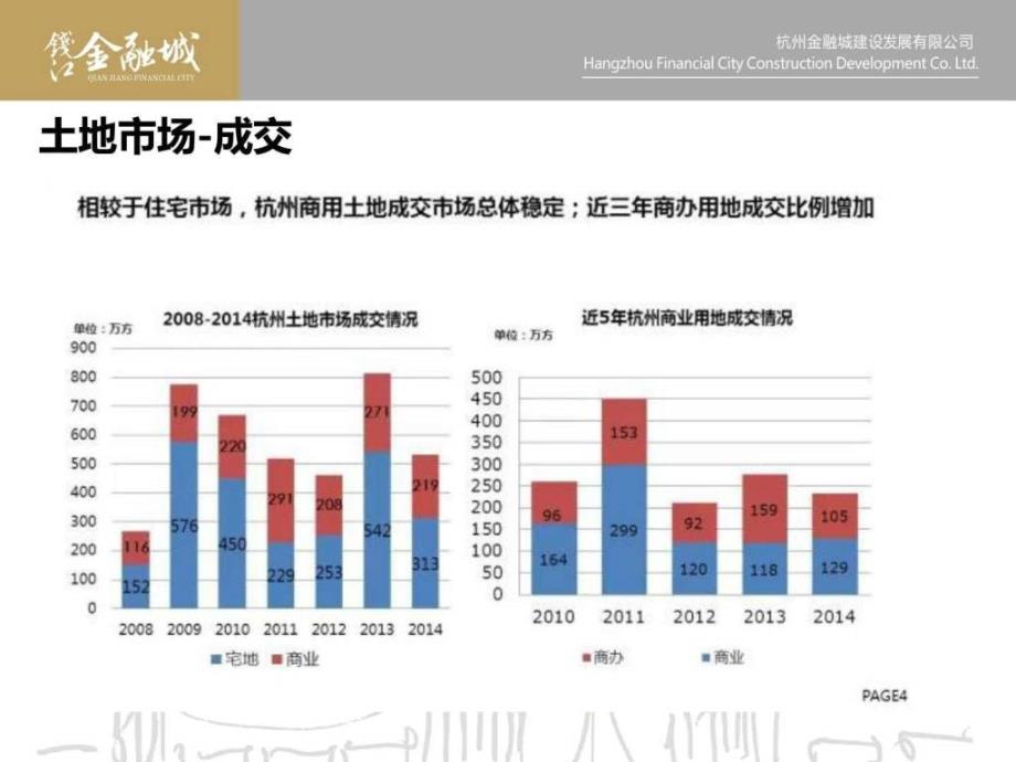 2014年商业市场监测报告_第4页