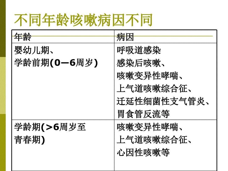 2013中国儿童慢性咳嗽指南_第5页