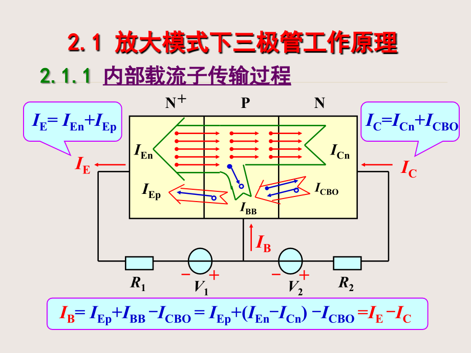 模电课件--2晶体三极管_第4页