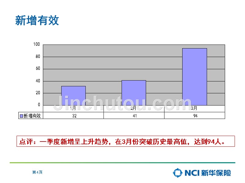 2012年温州培训部述职报告-ppt_第4页