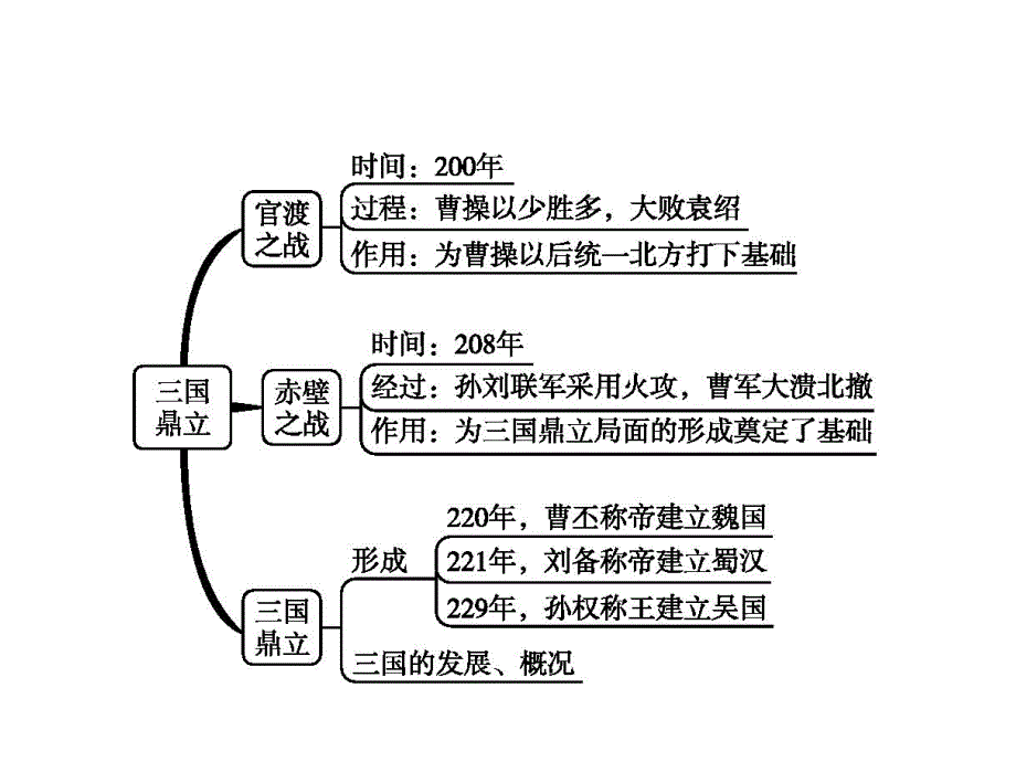 16课三国鼎立_第4页