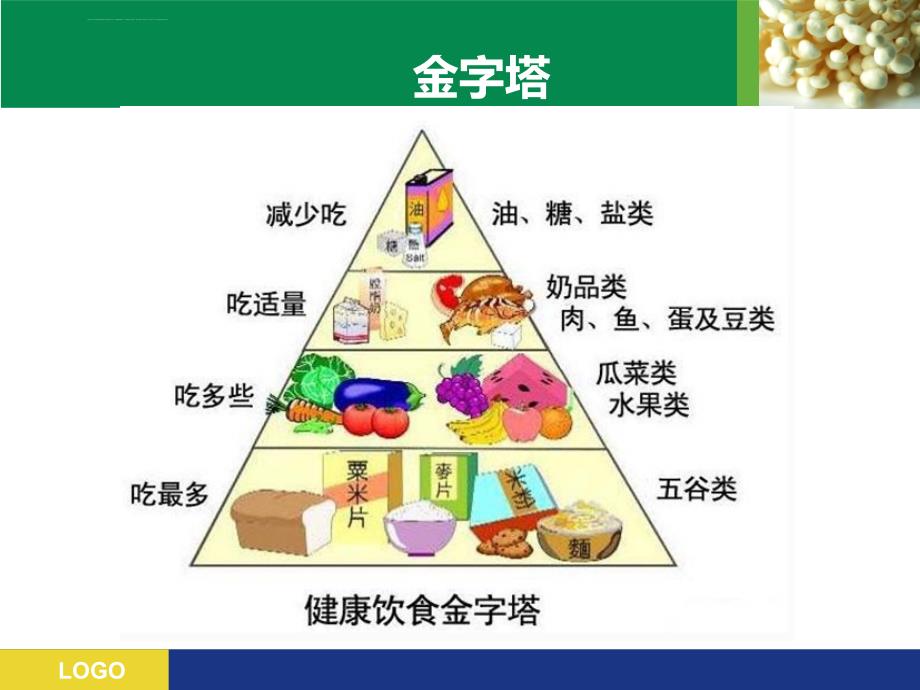 雪晴--中学生饮食与健康ppt课件_第2页