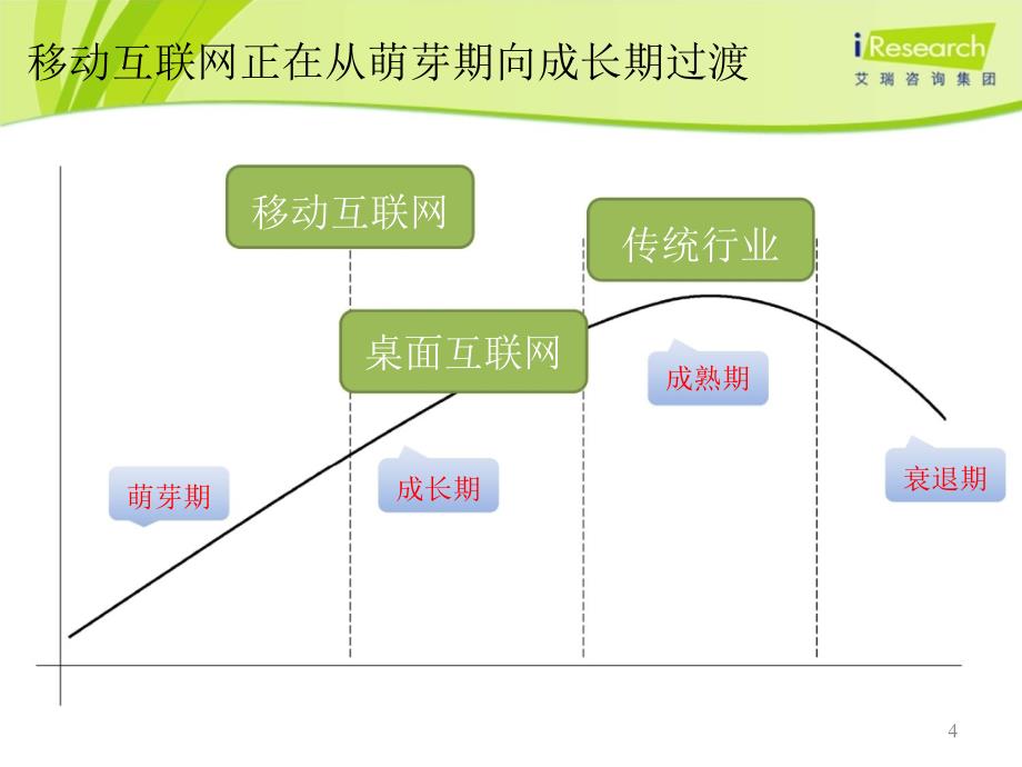 20112012年中国移动互联网行业年度研究报告简版精选_第4页
