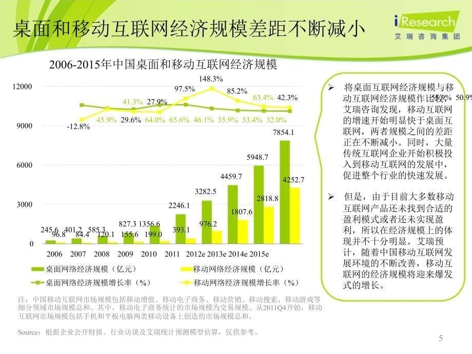 20112012年中国移动互联网行业年度研究报告简版精选_第5页