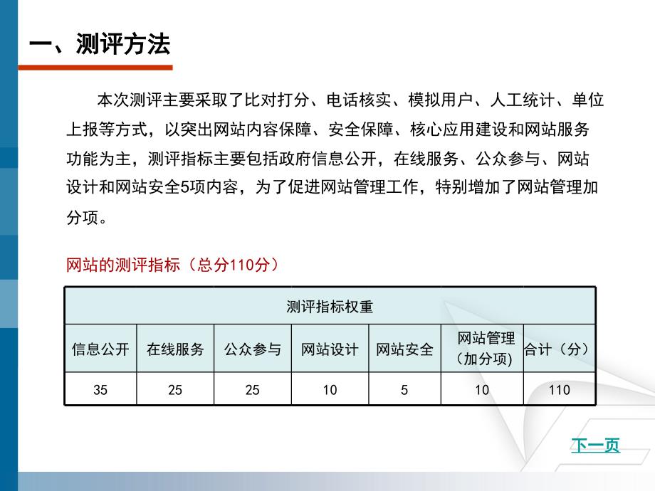 2009年度贵州省政府组成部门及机构门户网站测评指标体精选_第2页