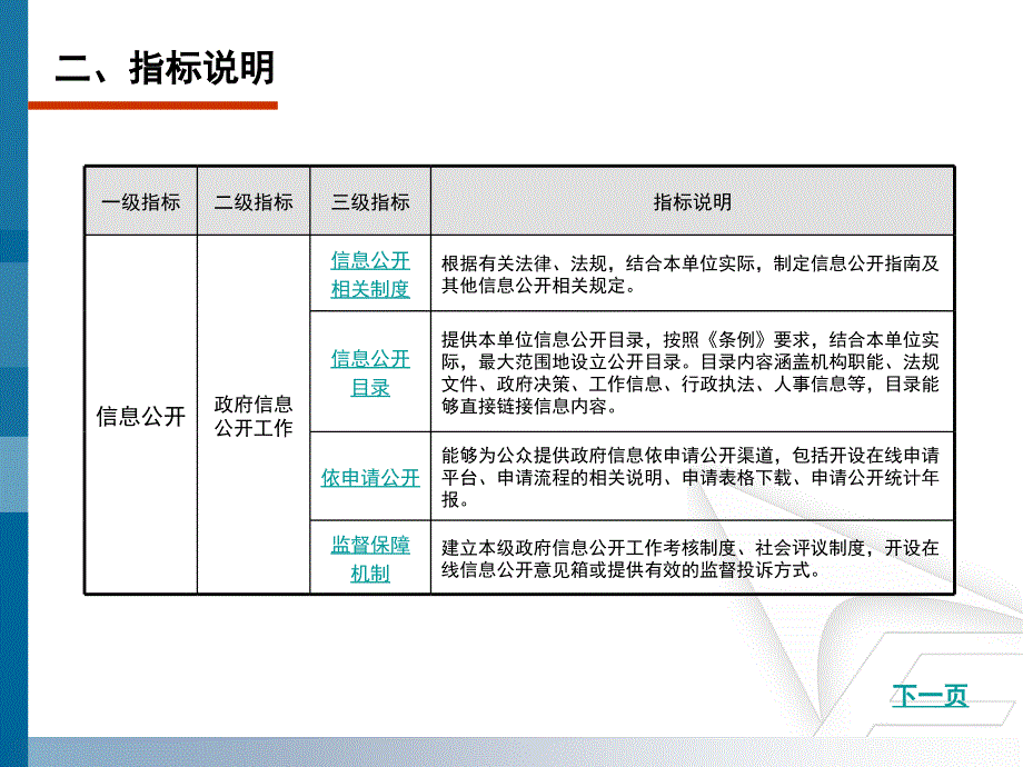 2009年度贵州省政府组成部门及机构门户网站测评指标体精选_第3页