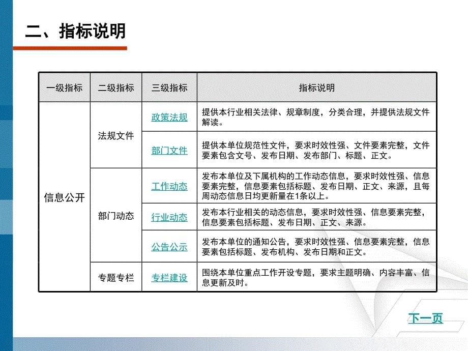 2009年度贵州省政府组成部门及机构门户网站测评指标体精选_第5页