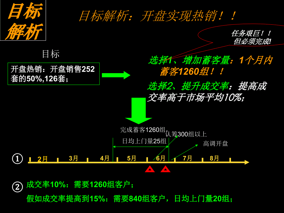 2009年合肥新天地国际广场0551公寓项目营销执行报告_第3页