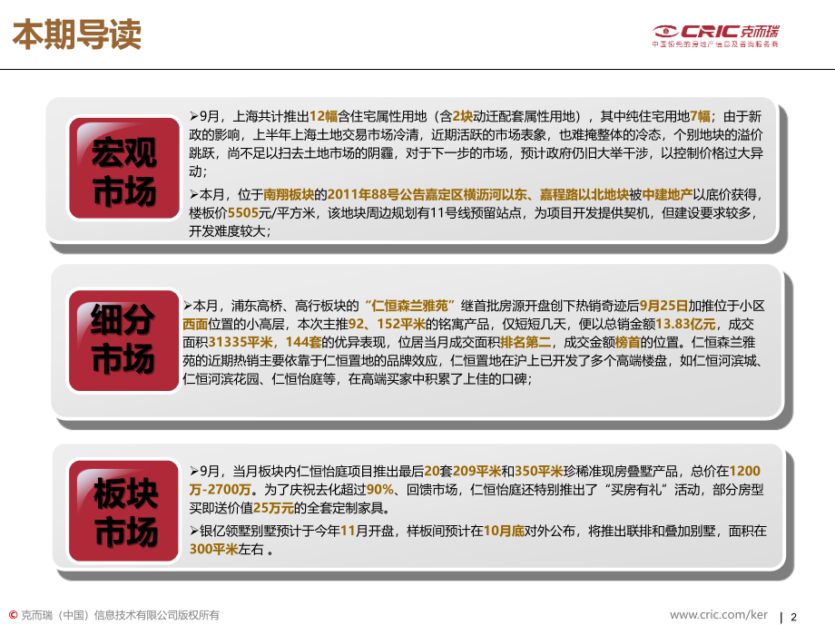 2011年9月城投上海市场监测报告月报费下载_第2页