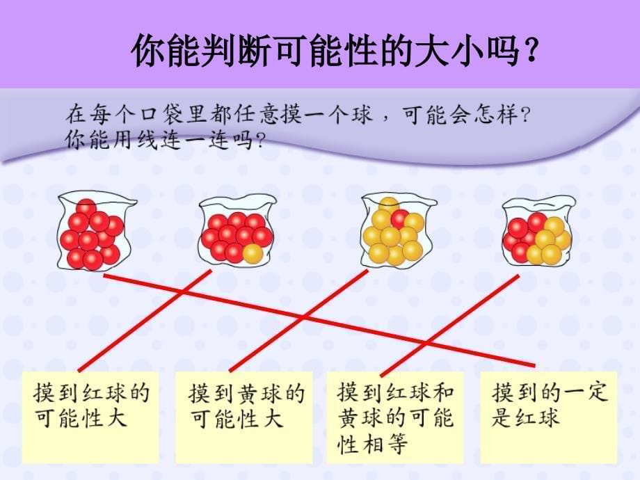 2014青岛版数学六上《七．谁先上场——可能性》ppt课件2_第5页