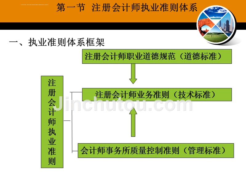 注册会计师执业准则体系幻灯片_第3页