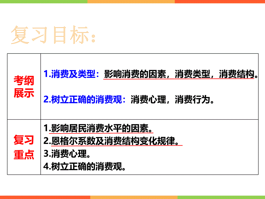 2017年高三第一轮复习经济生活第二课复习课件(上课用)_第2页