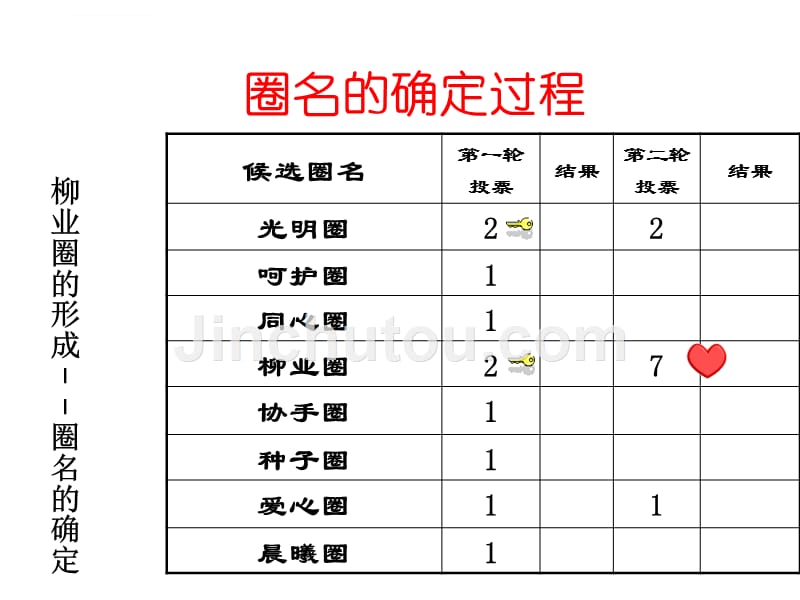 柳业圈品管圈课件_第5页