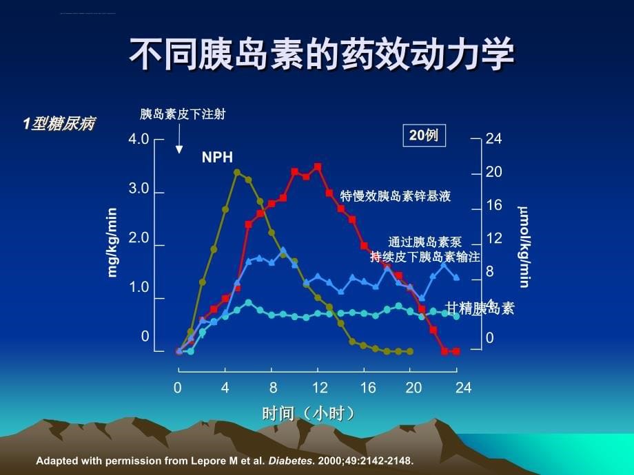 胰岛素强化治疗的临床应用课件_第5页