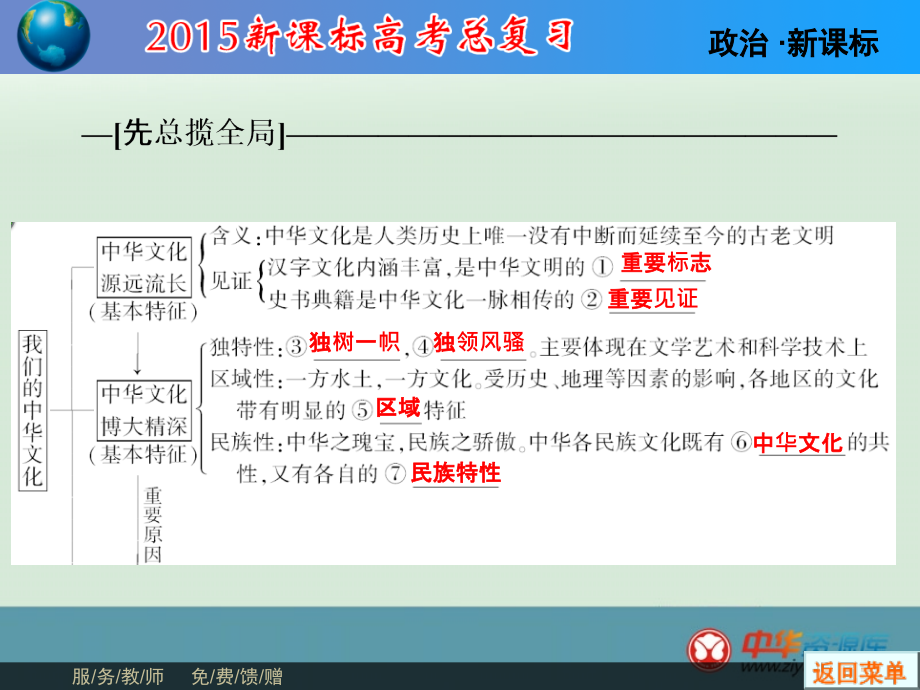 2015届高三政治一轮全程复习课件：第11单元第6课我们的中华文化_第2页