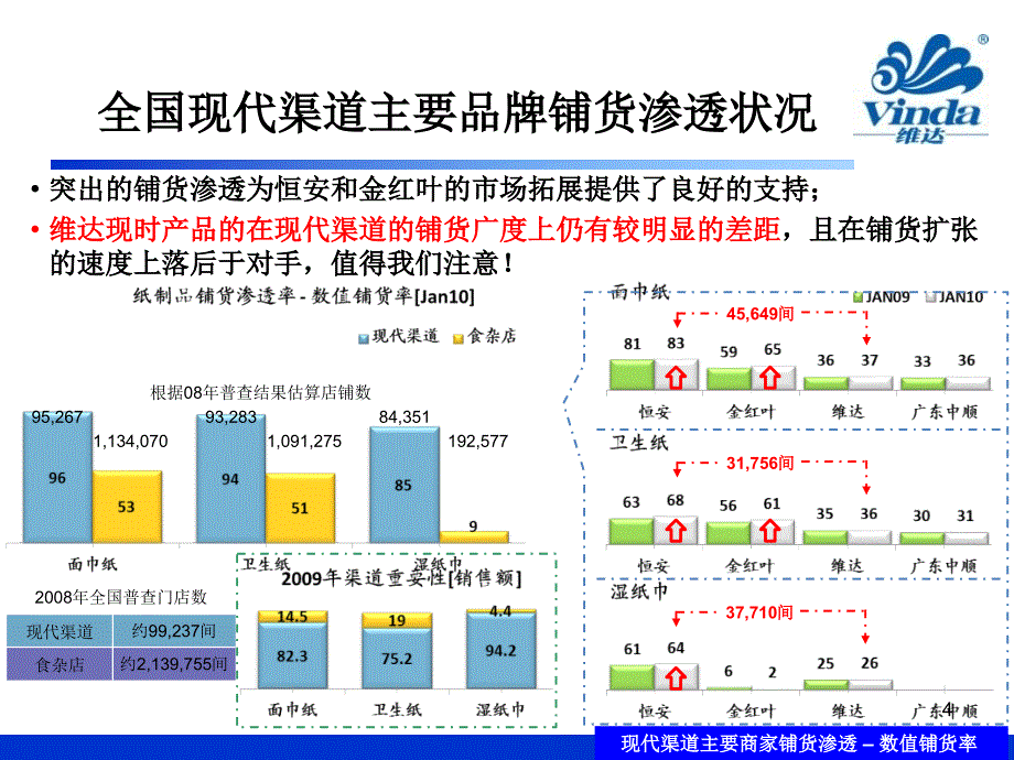 2010年维达“百城万店”终端形象店建设标准说明-40p_第4页