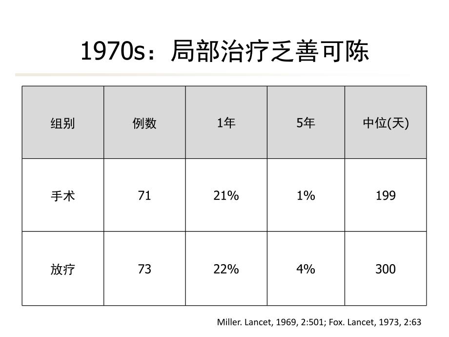 精准时代的局限期小细胞肺癌课件_第3页