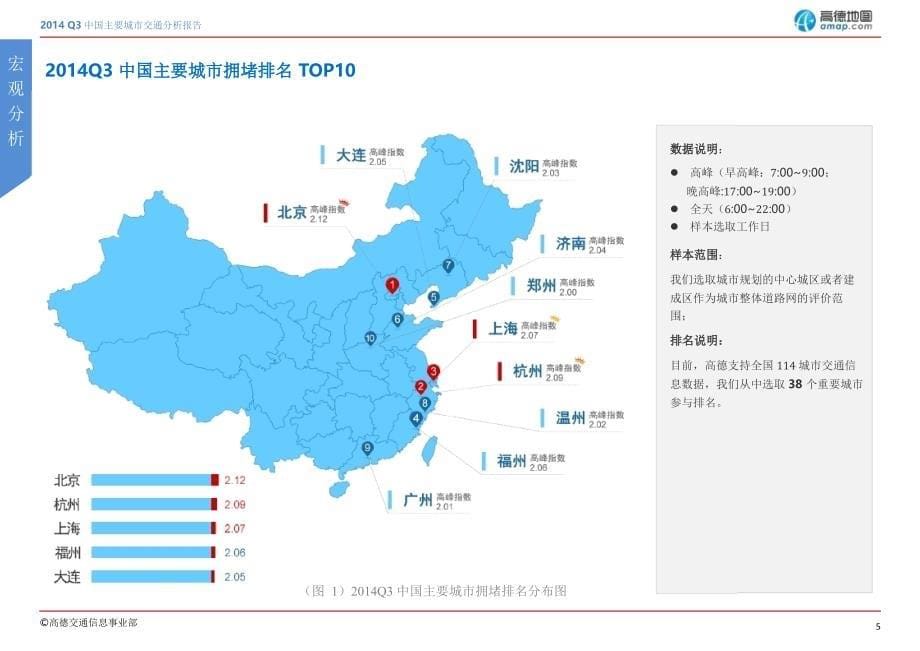 2014q3中国主要城市交通分析报告_第5页