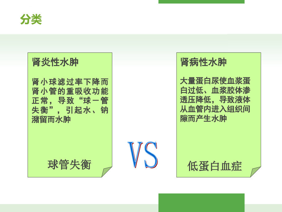 肾脏病常见的症状体征及护理措施课件_第4页