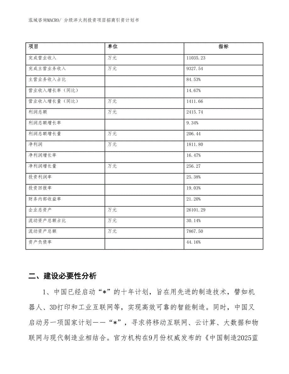 分级淬火剂投资项目招商引资计划书_第2页