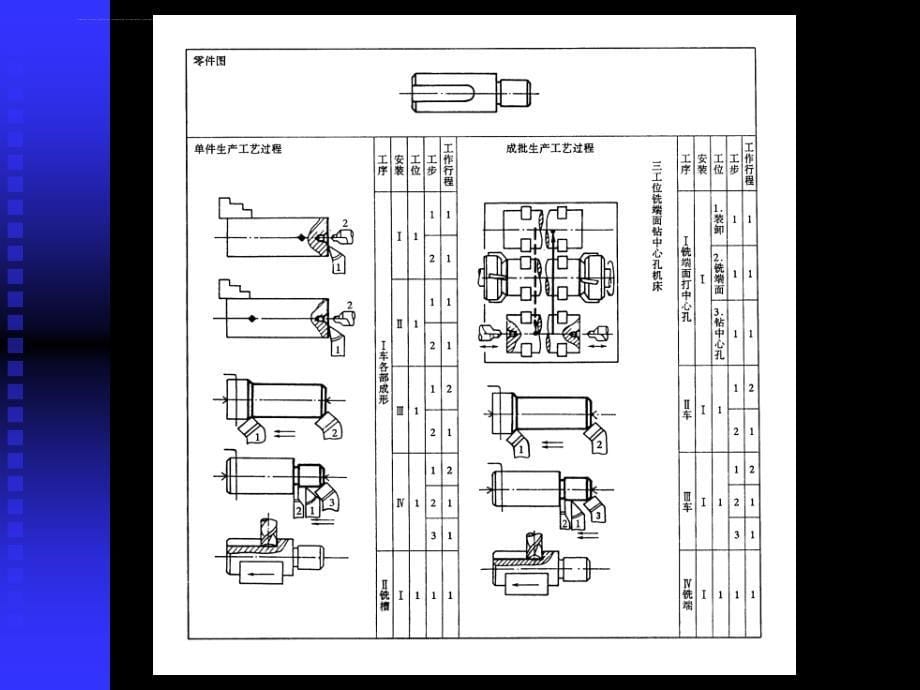机械制造技术基础幻灯片第四章_第5页