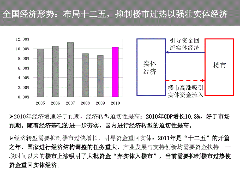 2011年新政解读及郑州房地产市场未来走势研判_第4页