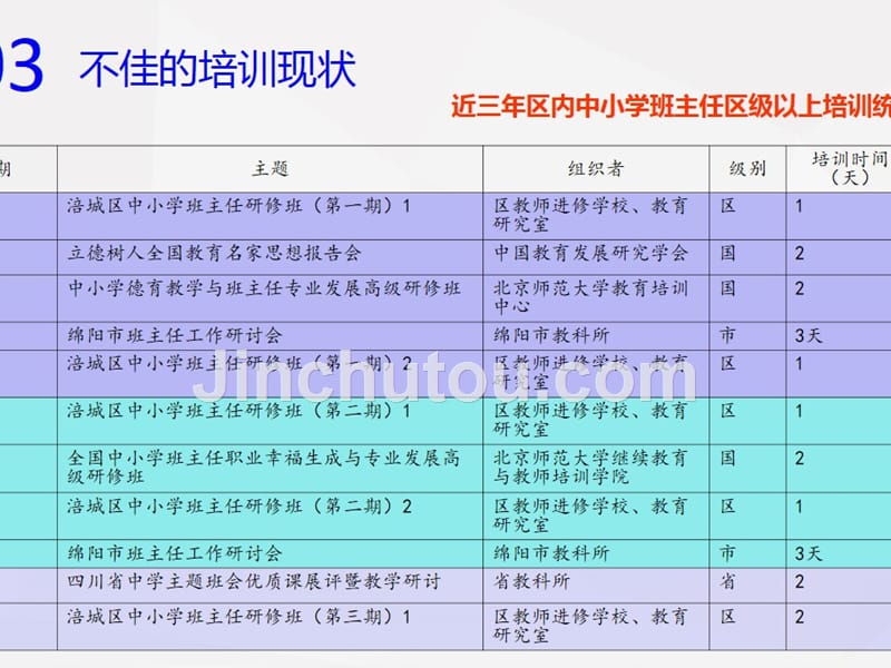 2-5四川：区域中小学班主任培训课程体系构建的实践探索_第5页