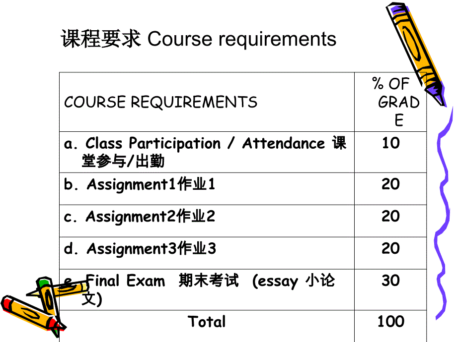 学前儿童心理学(绪论、第一章)_第3页