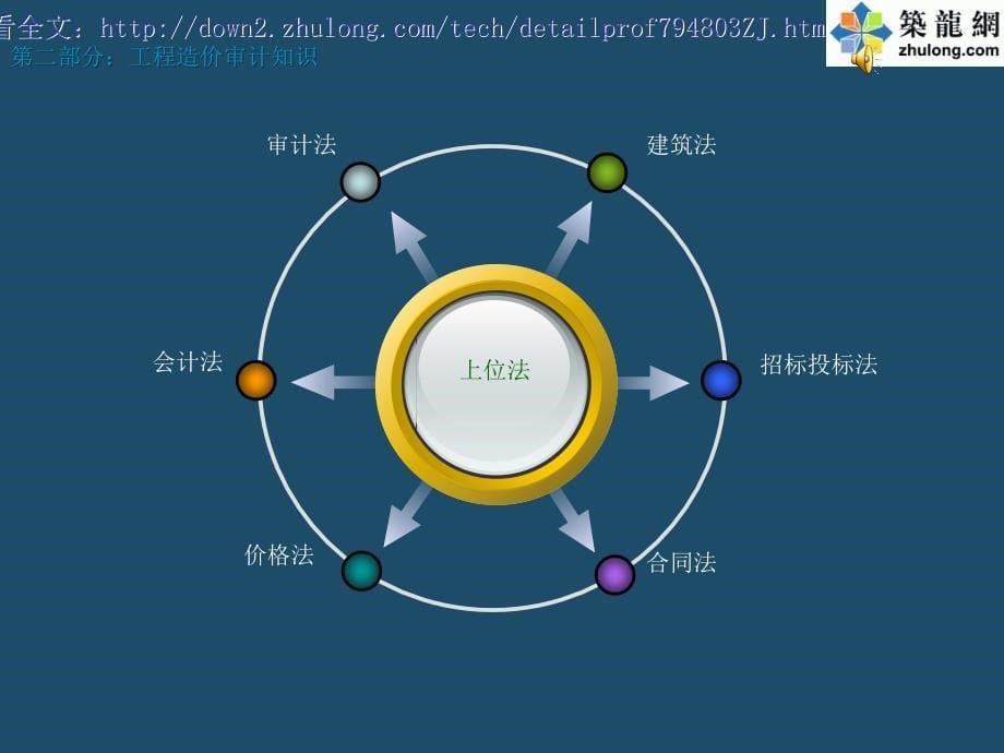 2011年某培训班工程造价审计实务培训讲义企业审计管理推荐_第5页