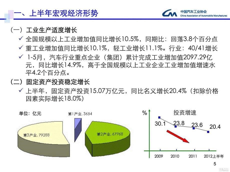 2012汽车行业上半年形势分析及市场预测_第5页
