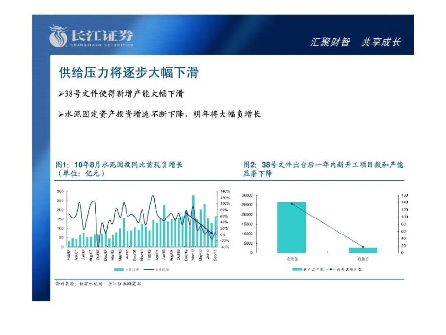 2011年建材行业策略报告—大企业繁荣时代-长江证券_第3页