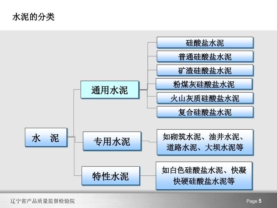 2012年辽宁省水泥产品质量监督抽查结果分析报告_第5页